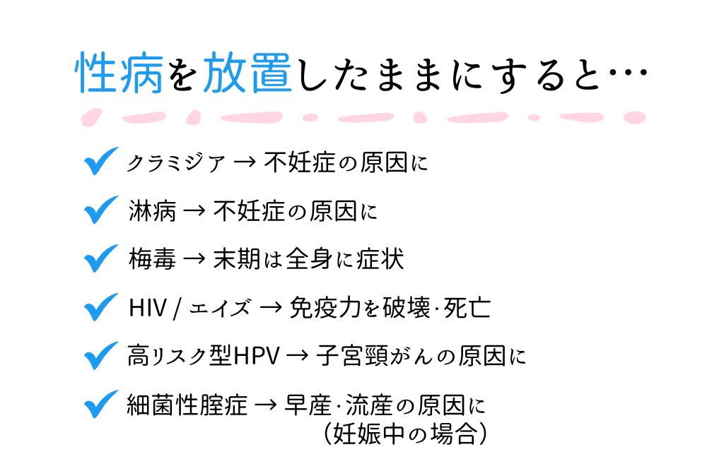 性病を放置したままにすると…